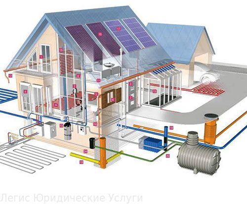 реконструкция строений